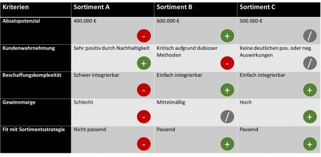 Matrix_zur_Bewertung_von_Varianten_neu Projektplanung: Matrix_zur_Bewertung_von_Varianten
